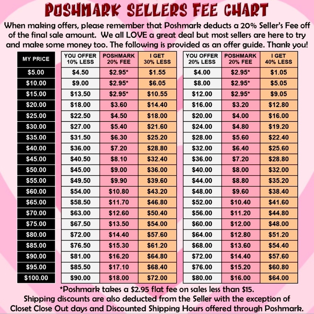 Be fair in your offers, please!